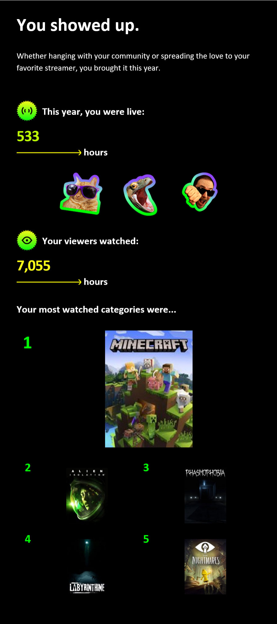Twitch Recap 2021 Page 2