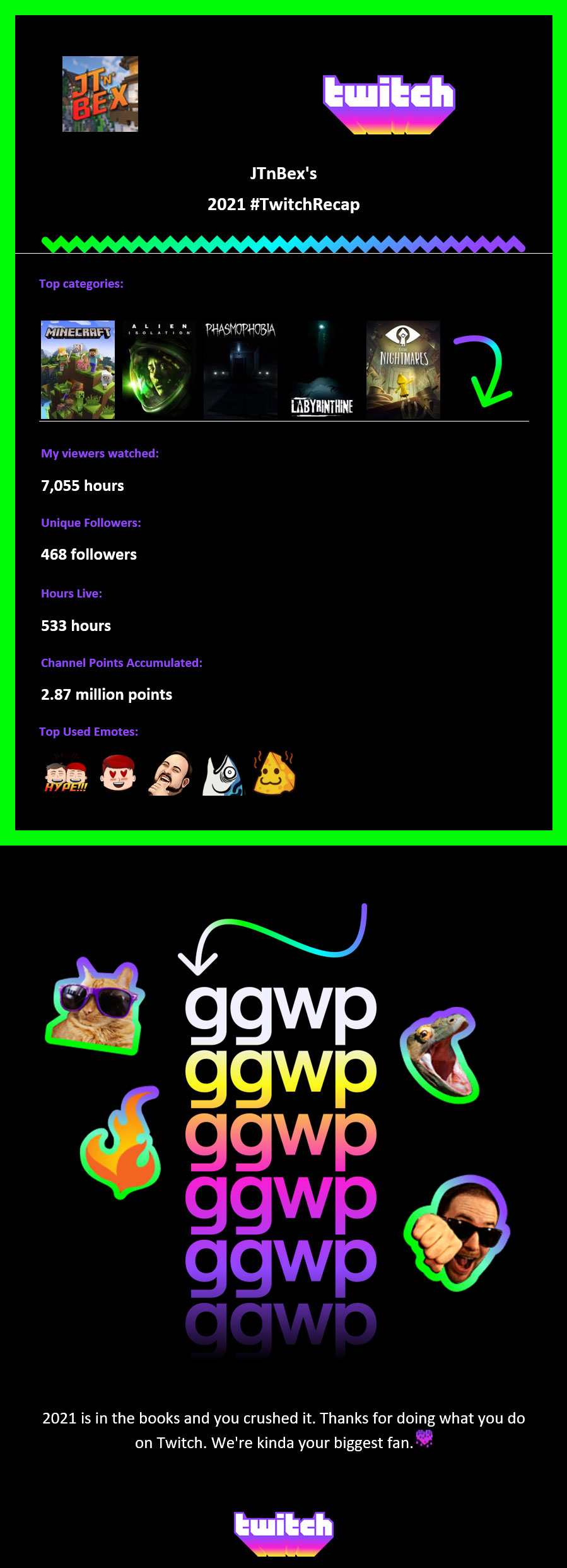 Twitch Recap 2021 Page 5